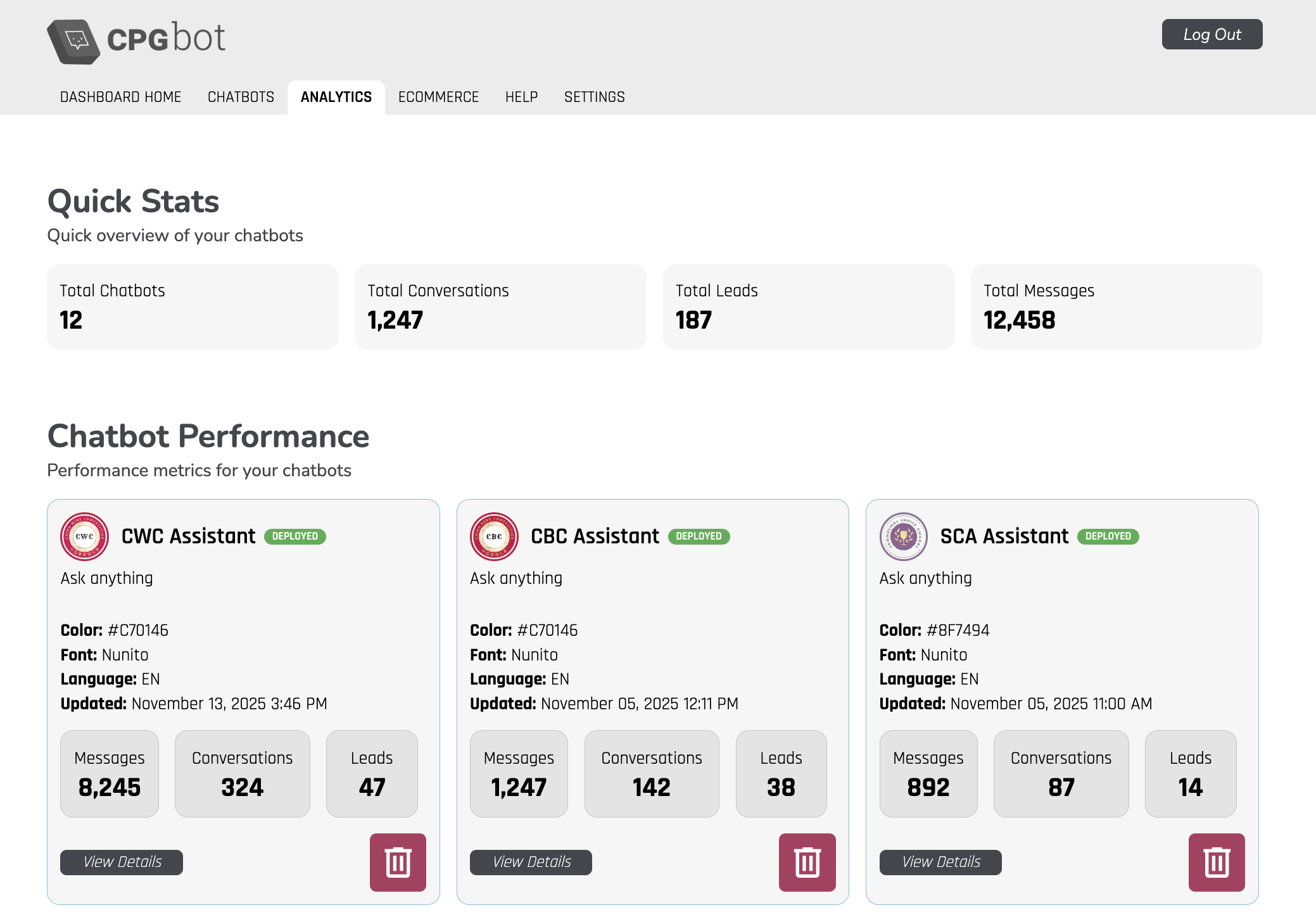 CPGbot Analytics Dashboard